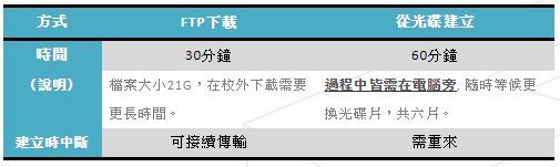 SAS_FTP比較
