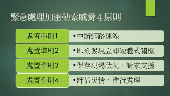 緊急處理加密勒索威脅之原則