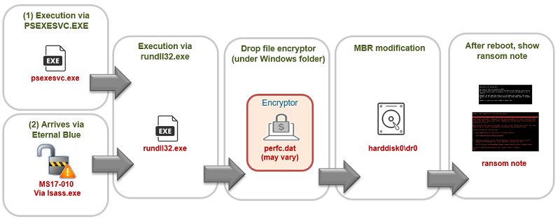 Petya4